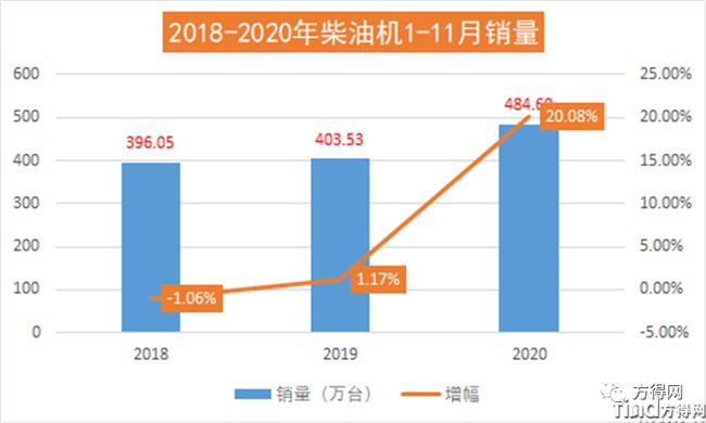 濰柴/云內(nèi)/解放動(dòng)力/玉柴/?？?2020年度十大“前所未有”事件盤點(diǎn)！